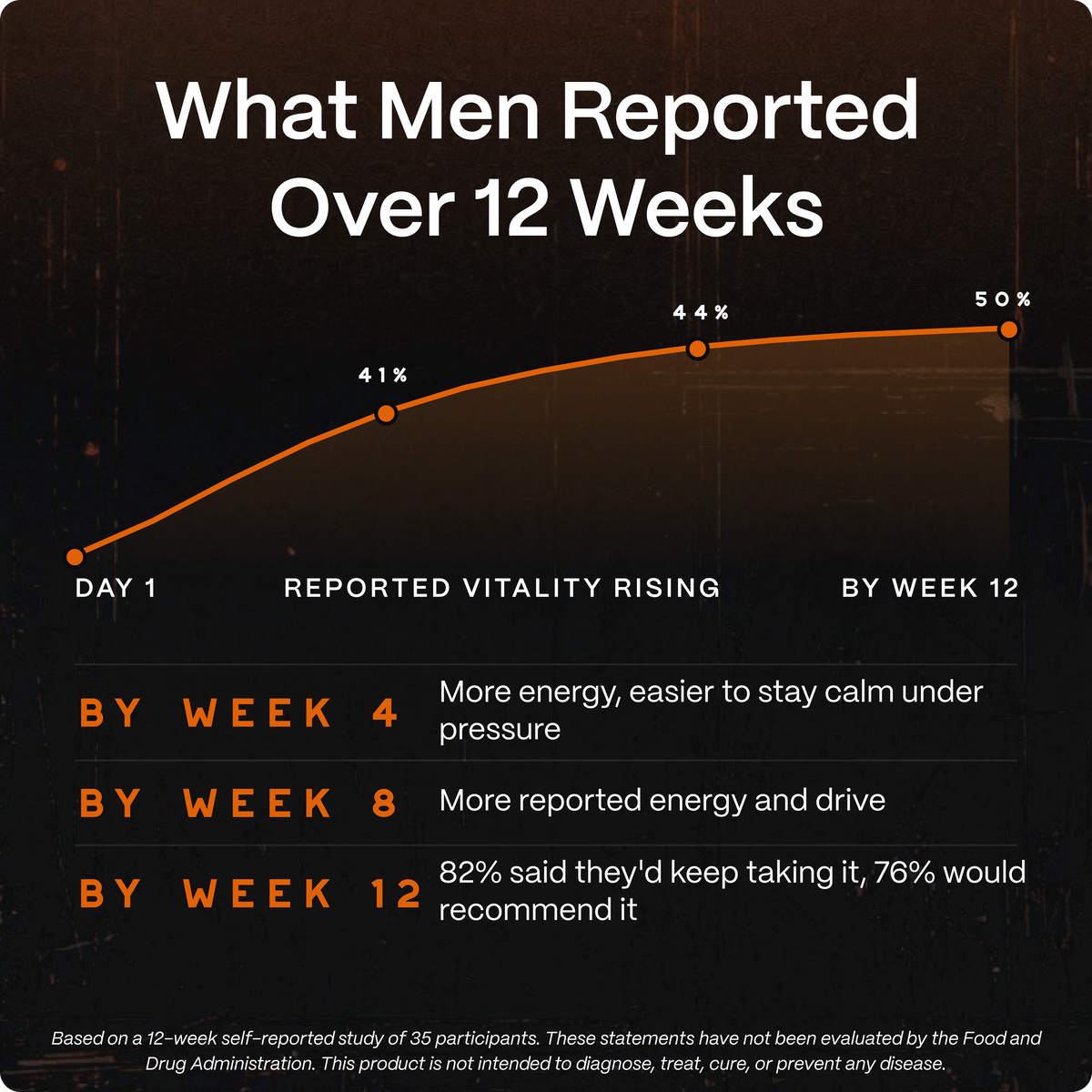 Natural-Testosterone Booster