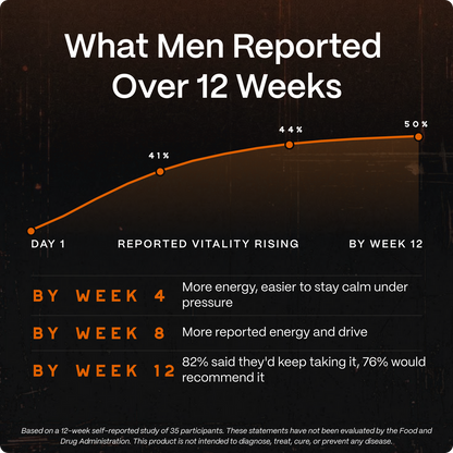 Natural-Testosterone Booster