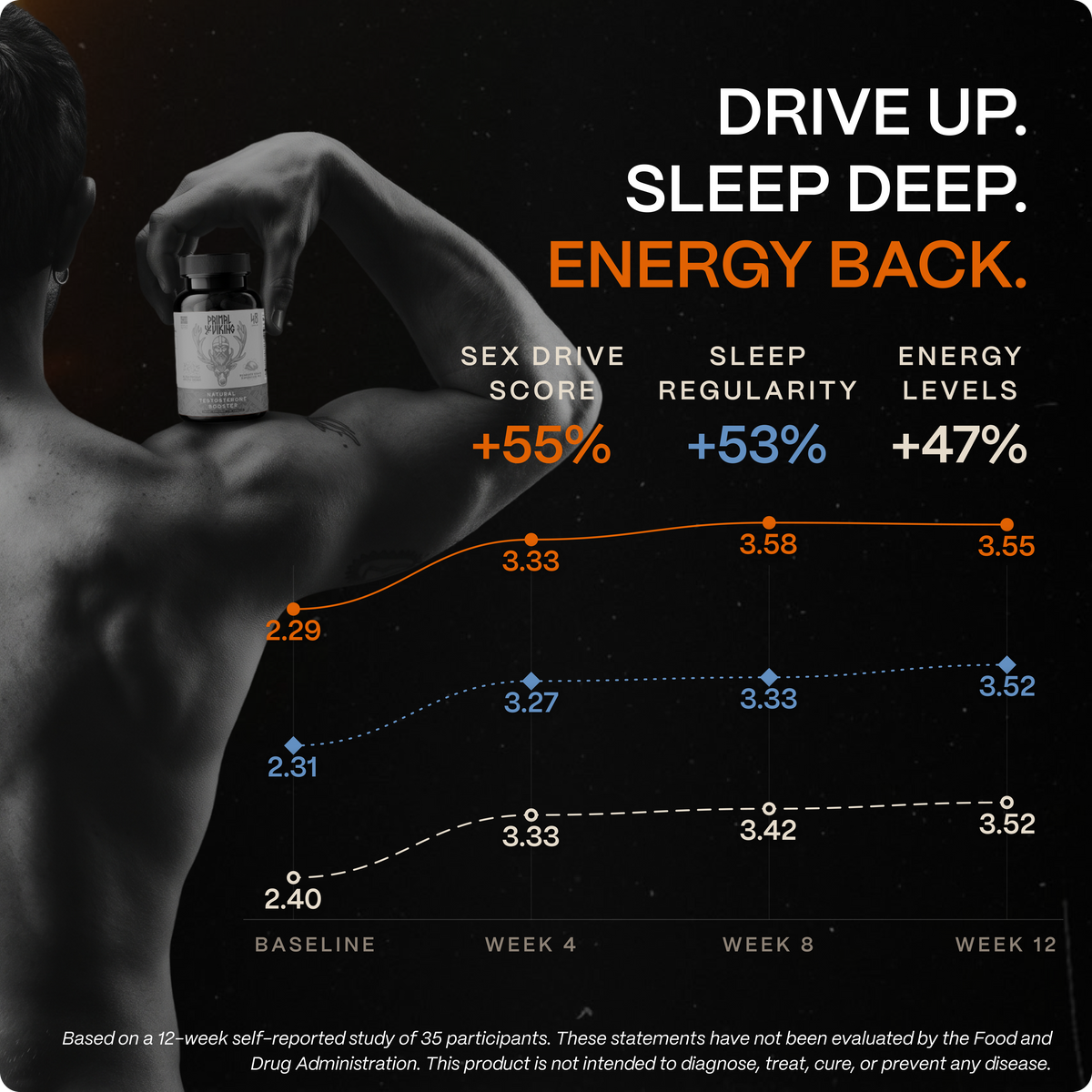 Natural-Testosterone Booster